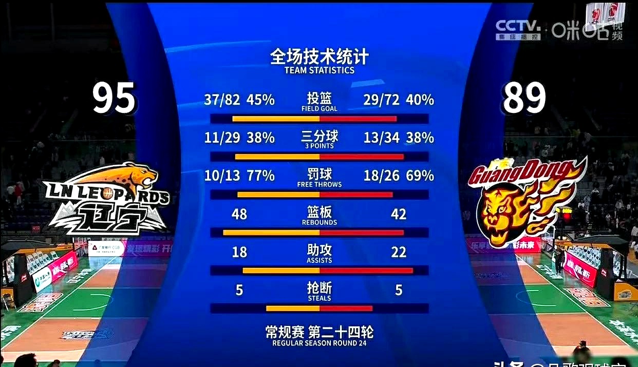 包含双方争夺一球定生死，最终赛和收场的词条
