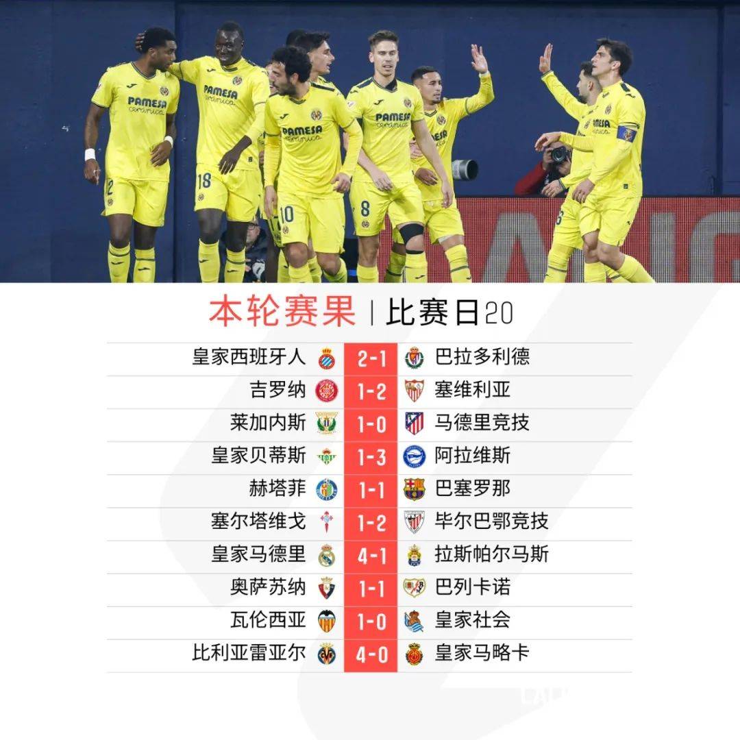 比利亚雷亚尔不敌皇家马德里，逼平对手