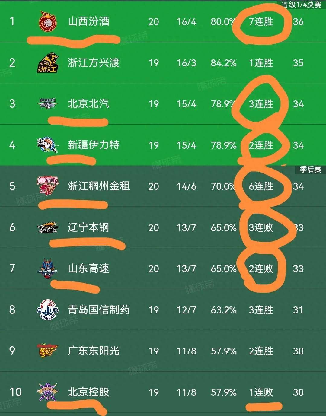天津泰达主场激战预期爆发点高居不败榜