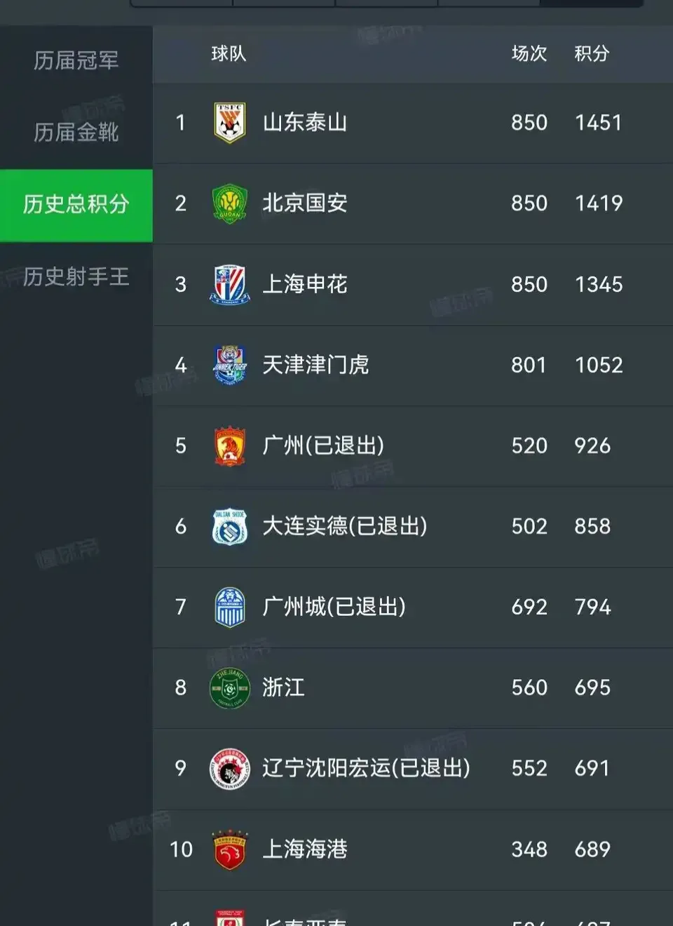 中超排名逆转天翻地覆
