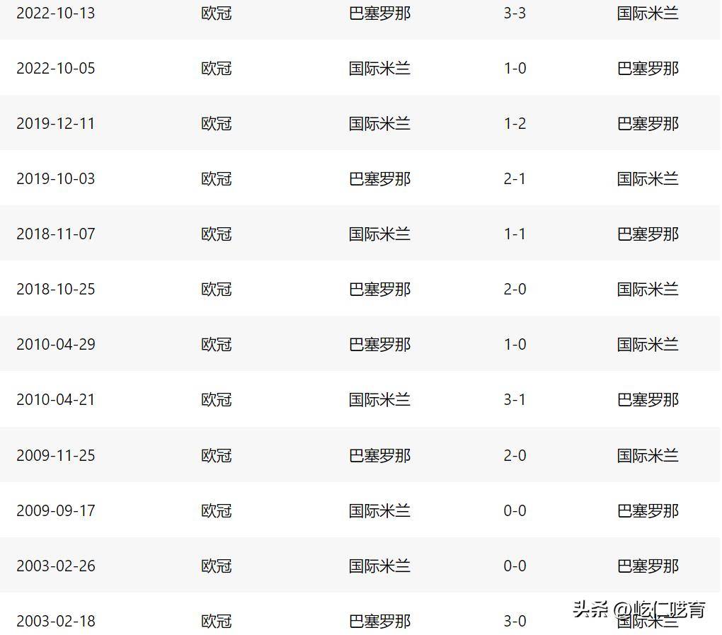 关于意甲联赛中球队的实力对比揭晓的信息