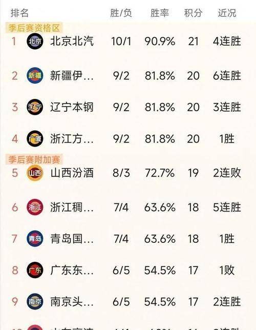 天津泰达神奇逆转，实现逆袭！的简单介绍