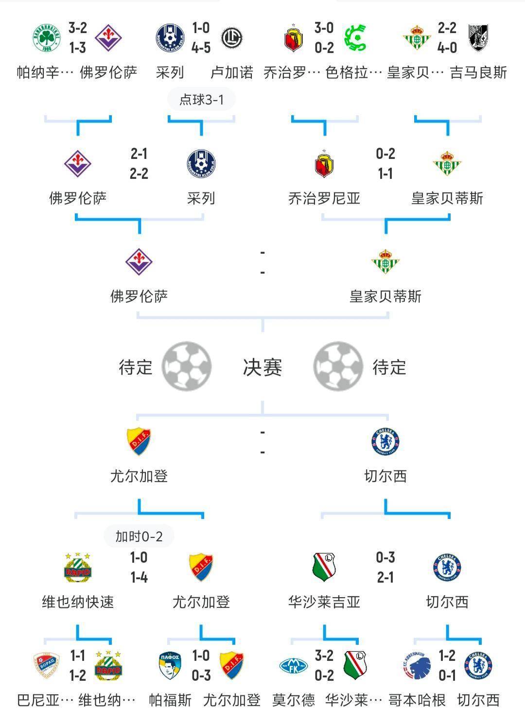 临阵换将！欧洲预选赛意外换帅球队即出现变化