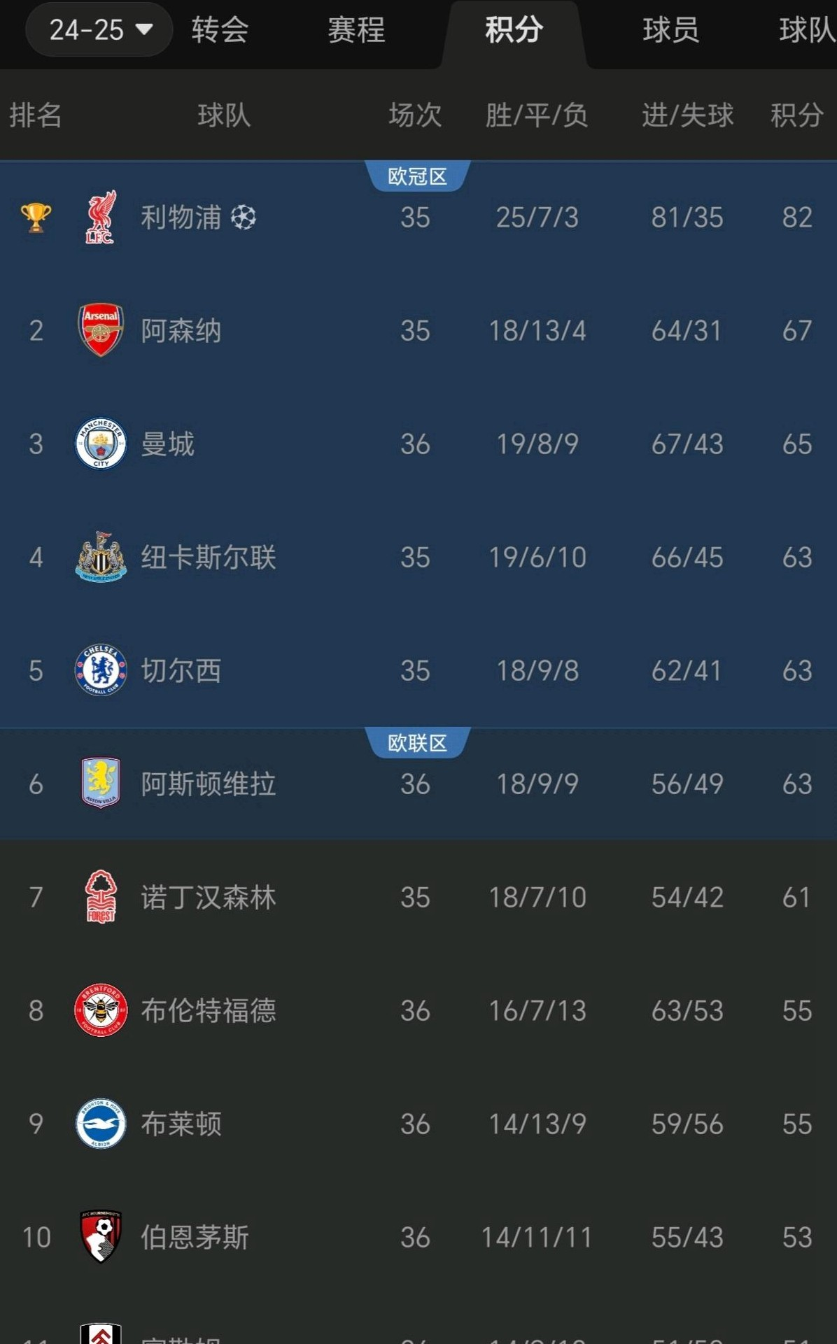 切尔西金靴火力!英超射手榜领先全场的简单介绍 切尔西金靴火力!英超射手榜领先全场的简单介绍