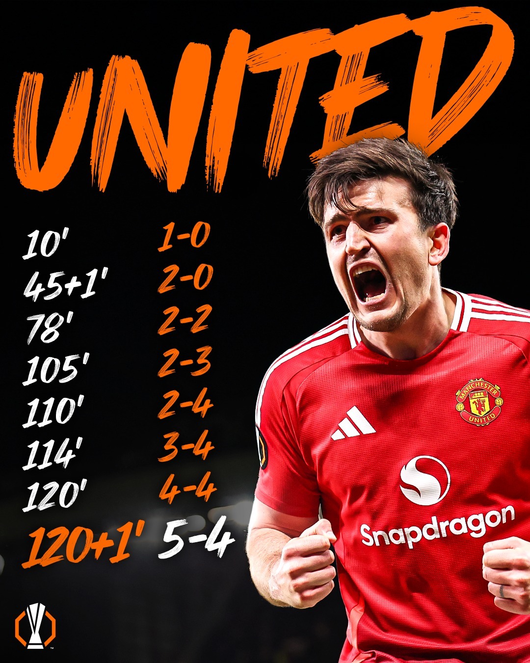 曼联主帅：欧冠失利，重振士气回归