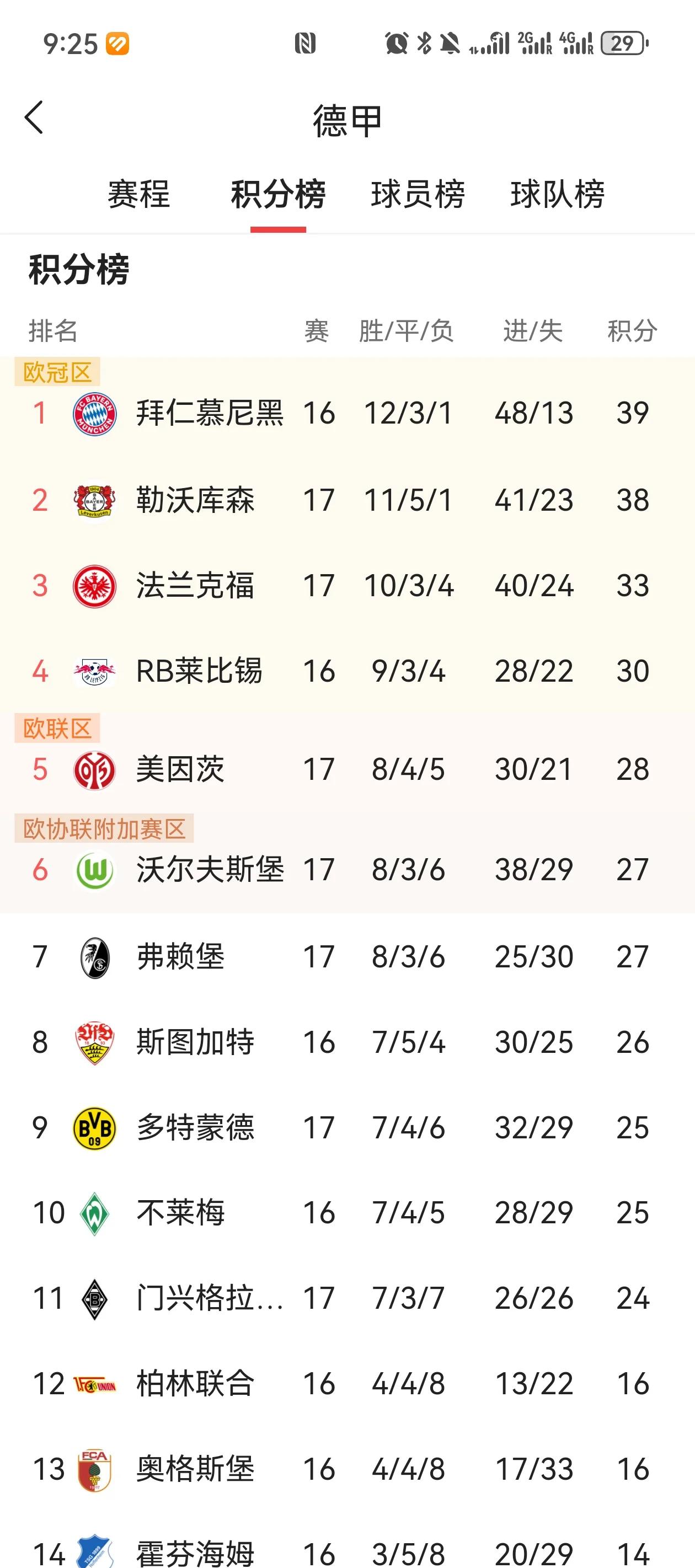 PG Soft Gaming-斯图加特不敌德累斯顿，战绩有所下滑的简单介绍