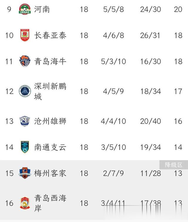 PG电子官方-上海申花调整战术，继续追赶积分榜领头羊