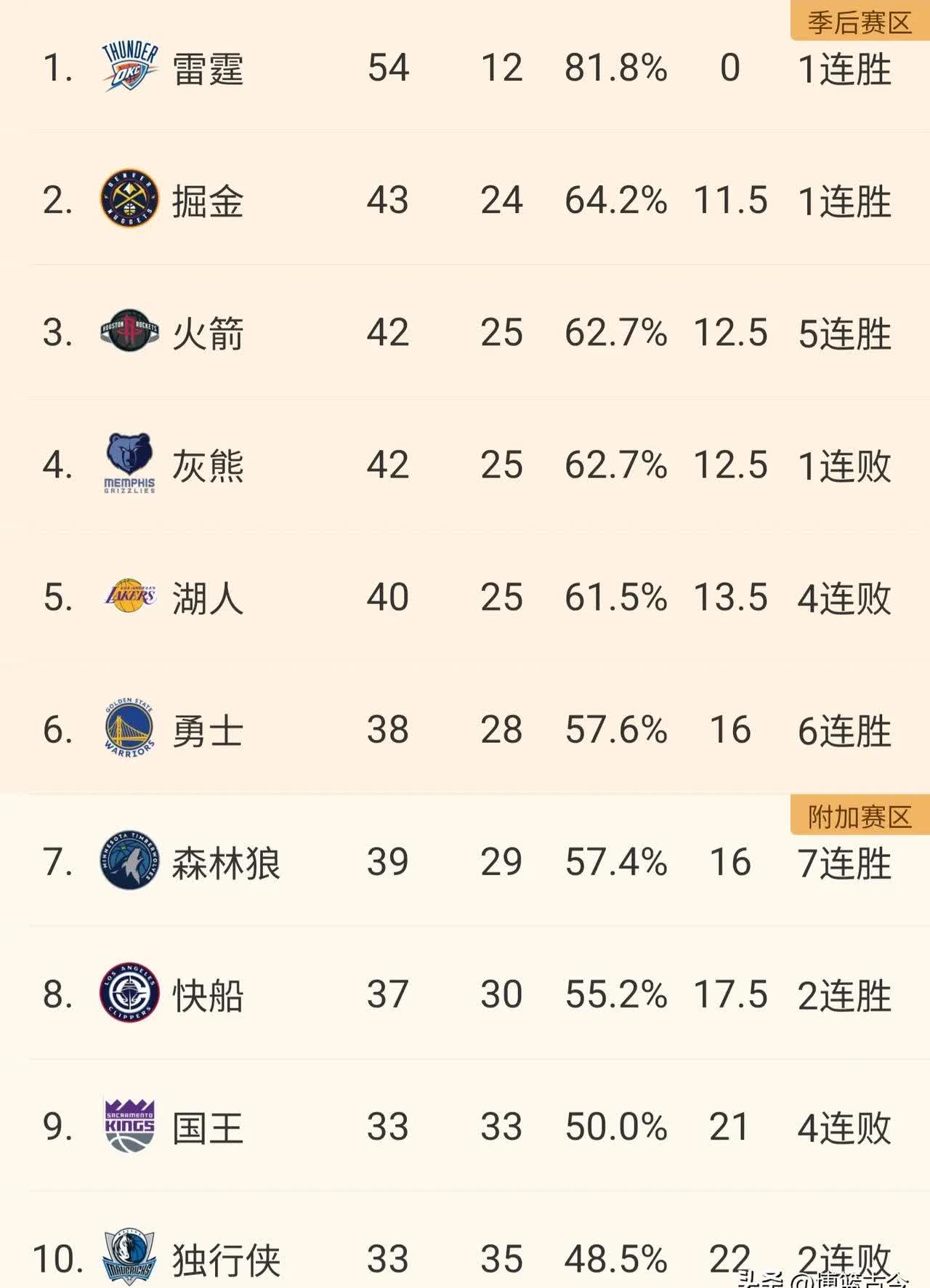 PG电子试玩官网-湖人队连战连胜，冲击西部第一位置的简单介绍