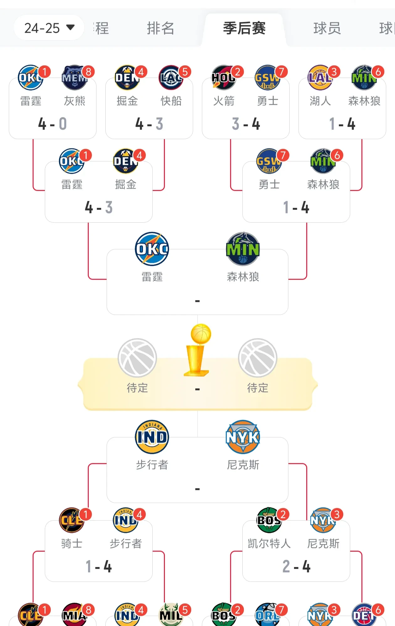 东部联盟球队主场全胜西部联盟球队 东部联盟球队主场全胜西部联盟球队