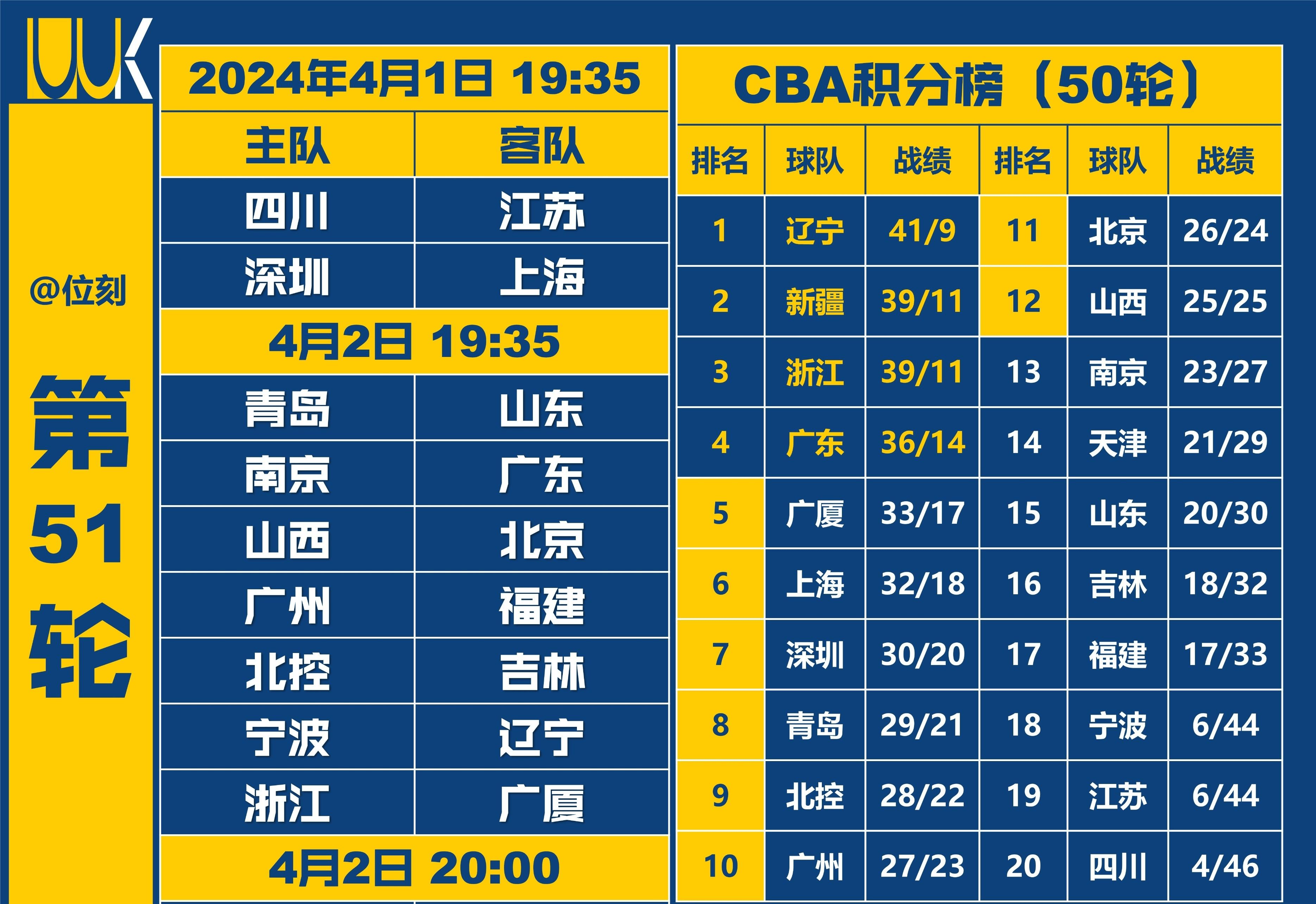 浙江男篮实力抢眼，争夺季后赛资格