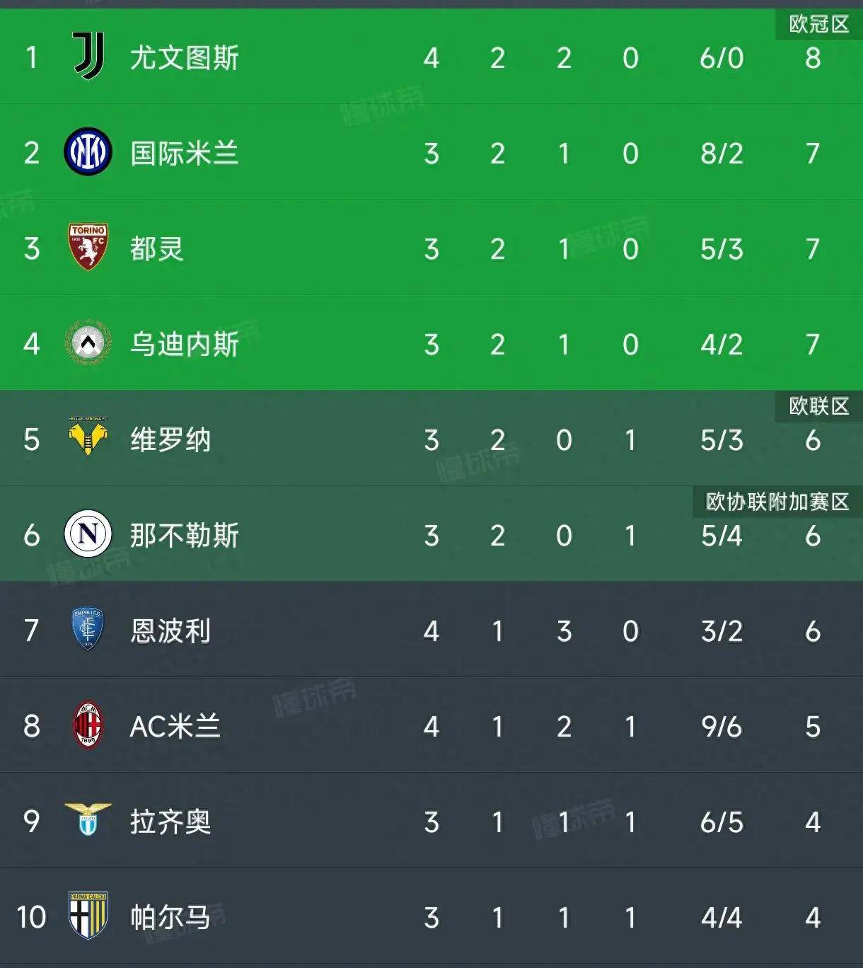 PG中国登录入口-巴黎5-0大胜：AC米兰升至前四的简单介绍