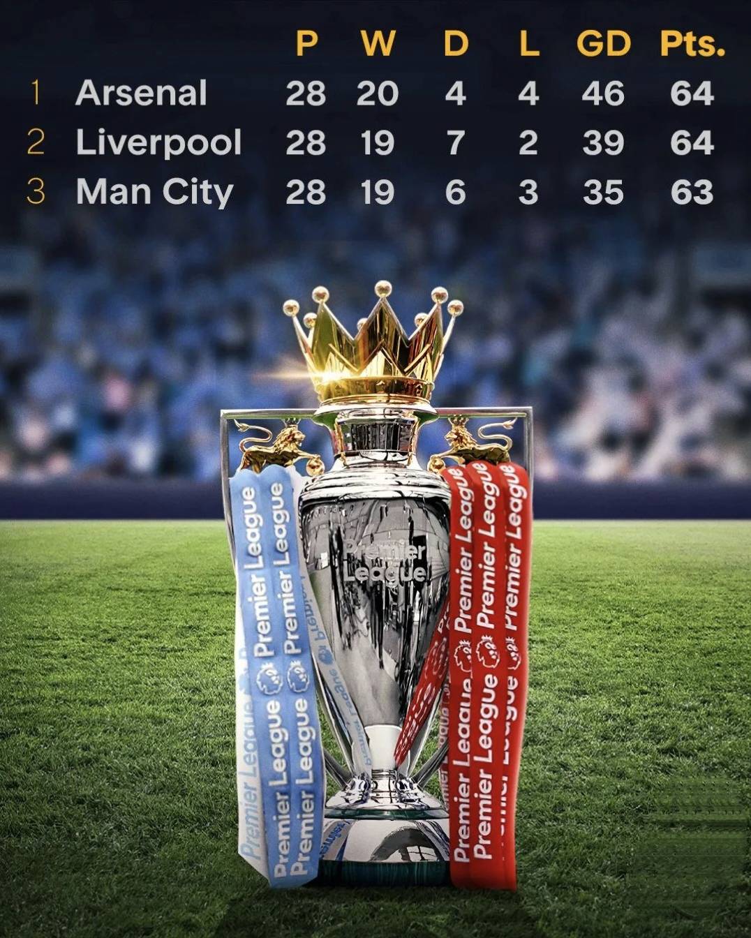 PG平台-利物浦雄风不减，战胜对手积分领先