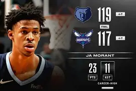 灰熊客场惨败湖人,莫兰特无奈 灰熊客场惨败湖人,莫兰特无奈